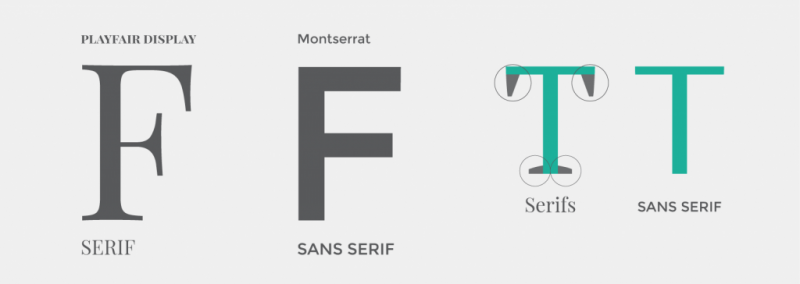 musicians guide to fonts