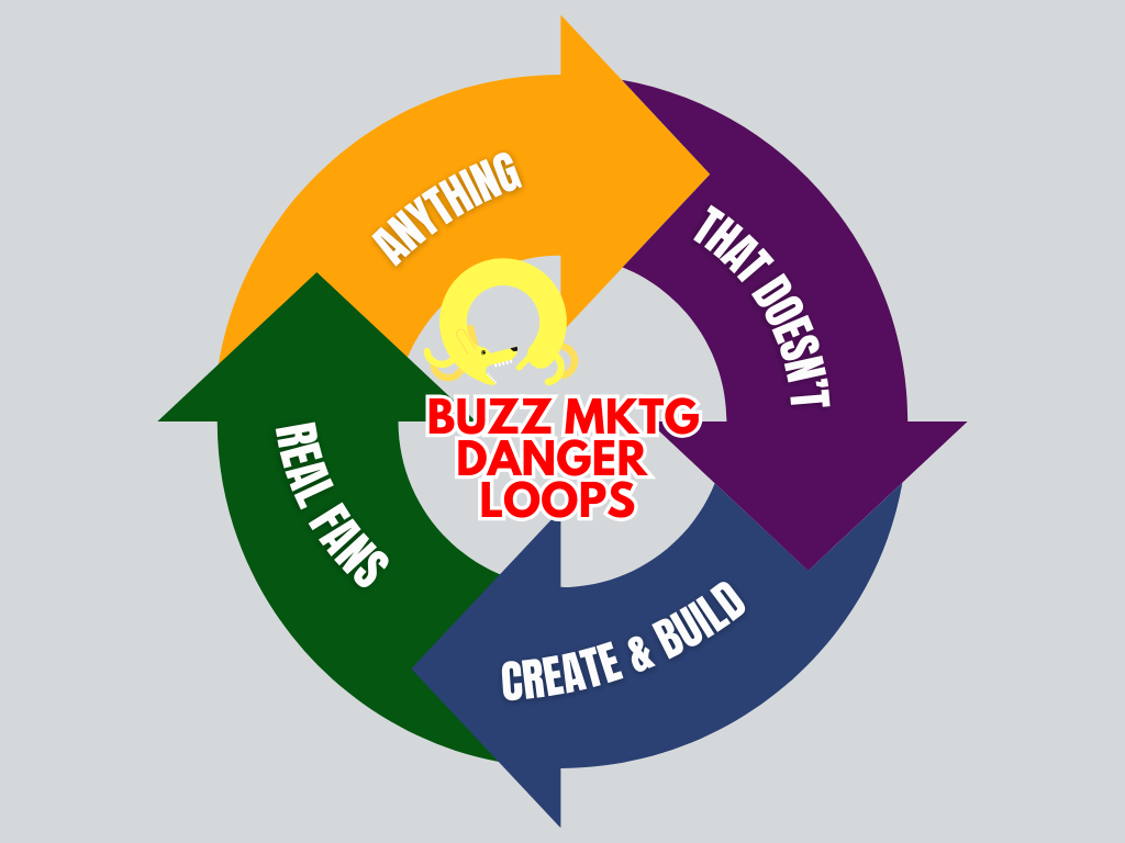 Danger Loop - Example