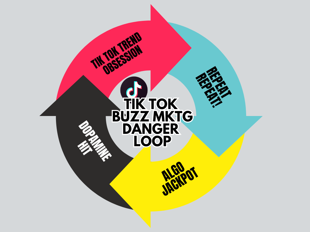 Tik Tok Trend Buzz Mktg Danger Loop